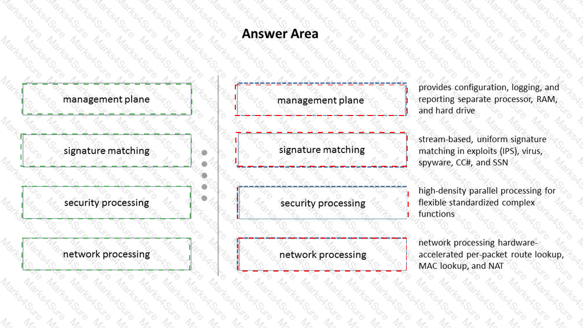 PCNSE Answer 12